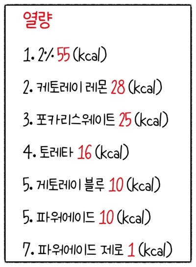 이온음료 비교 ( 영양성분, 가격, 종류 비교 ) : 네이버 블로그
