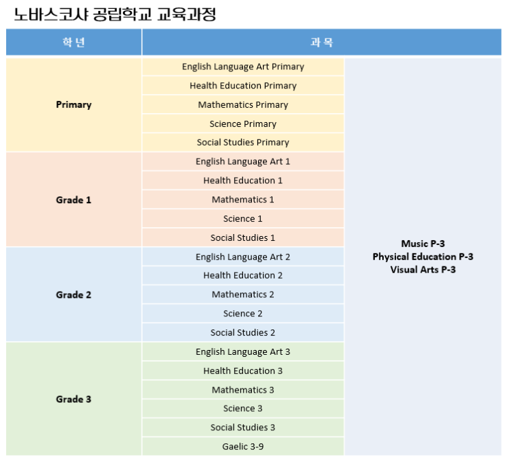  [캐나다 노바스코샤/핼리팩스 자녀무상교육] 노바스코샤 공립학교 "우리 아이들은 학교에서 무엇을 배우나?" part 1