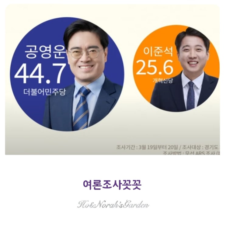여론조사꼿꼿 경기도 화성시 을 <b>공영운</b>, <b>이준석</b> 지지율