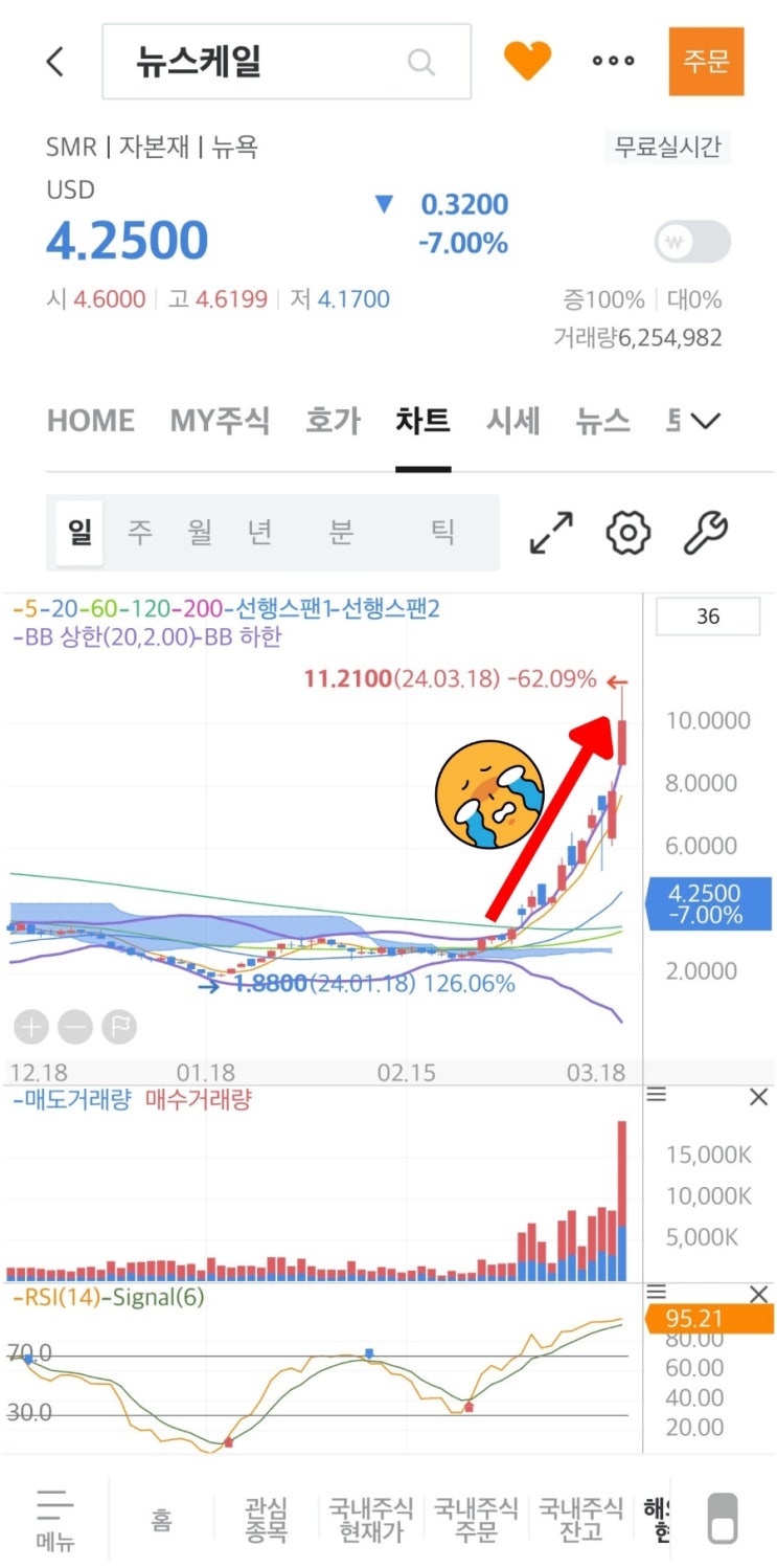  24년 3월 셋째 주 주식 매매일지_역대급 마음이 흔들렸던 한 주,,