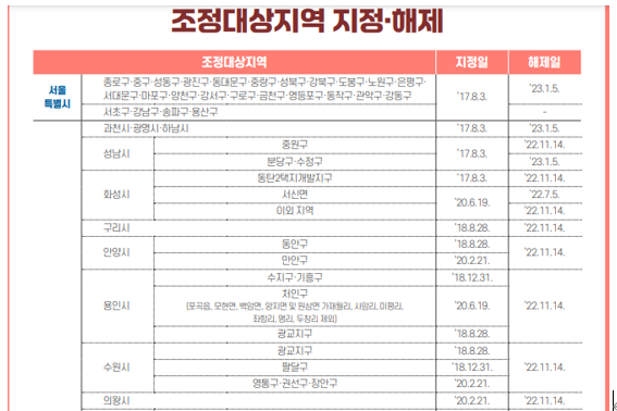  사람이 살지 않는 시골주택도 주택 수에 포함되어 다른 주택 양도 시 1가구1주택 비과세를 적용 받지 못한 사례의 아파트 양도소득세, 양도소득세율, 다주택자 중과세, 장기보유특별공제