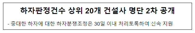 하자판정건수 상위 20개 건설사 명단 2차 공개 하자판정건수 상위 20개 건설사 명단 2차 공개
