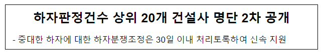 하자판정건수 상위 20개 건설사 명단 2차 공개