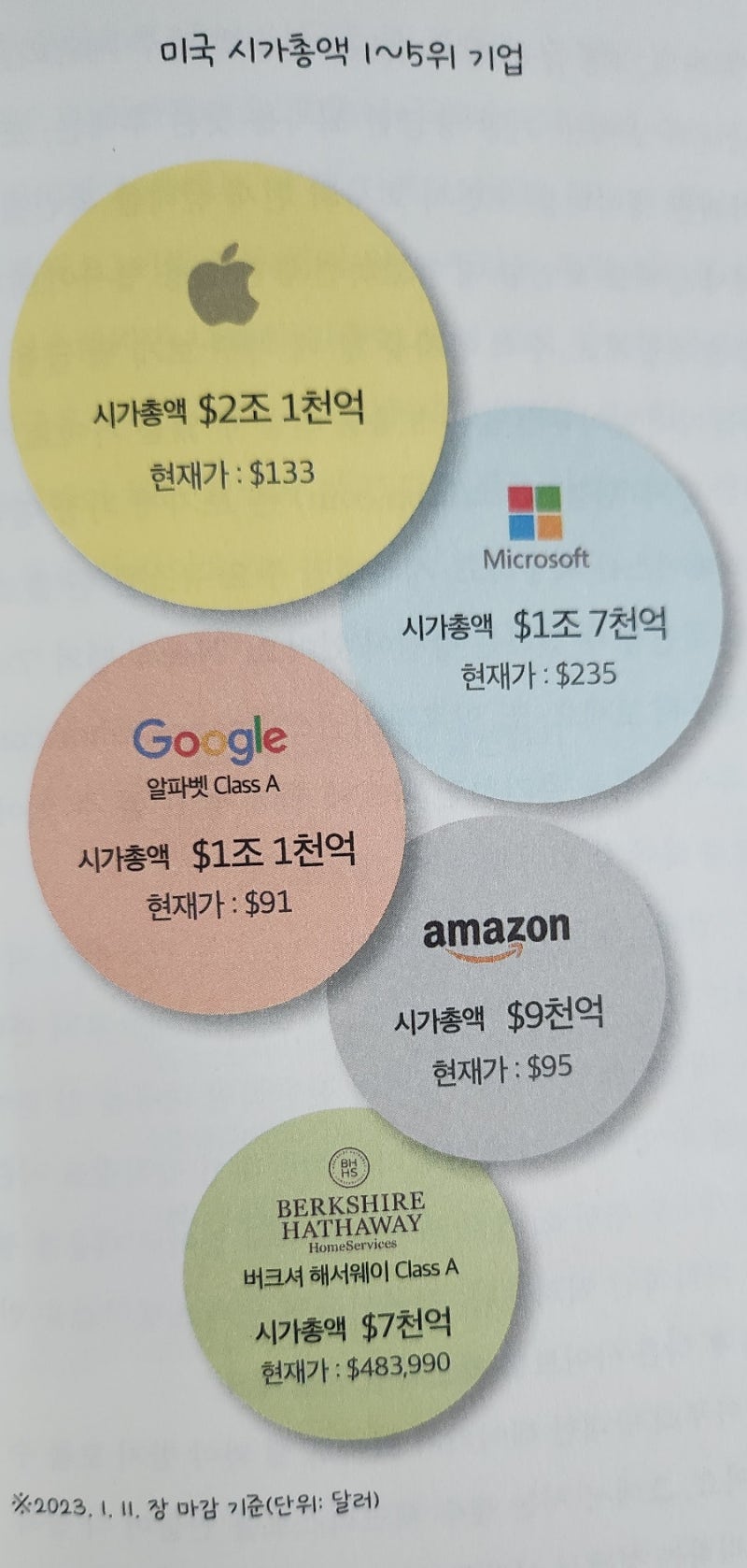 돈은 좋지만 재테크는 겁나는 너에게 : 네이버 블로그