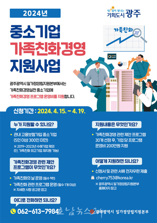  300인 미만 광주 중소기업 가족친화경영에 200만 원 지원