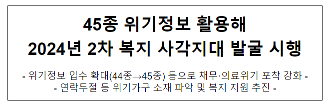 45종 위기정보 활용해 2024년 2차 복지 사각지대 발굴 시행