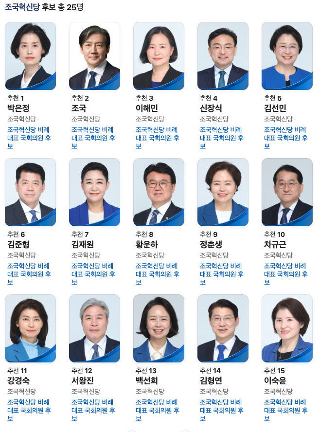 조국혁신당 비례대표 명단과 준연동형 총선 시뮬레이션