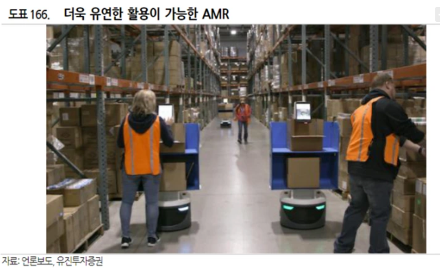  [백데이터] 실내 자율주행 로봇(AMR)