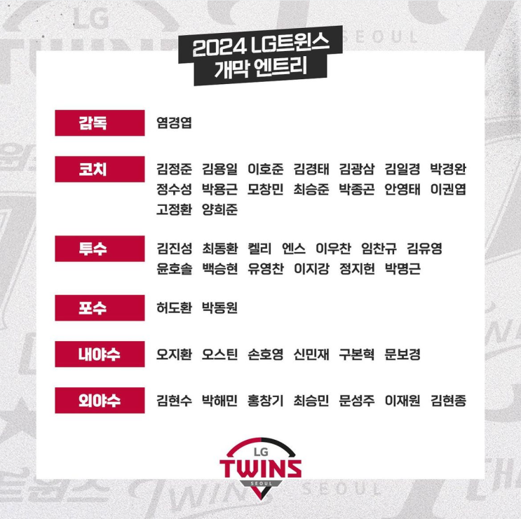  2024 KBO 프로야구 구단별 개막 엔트리