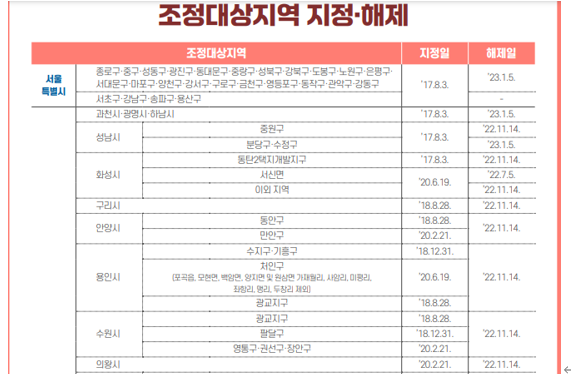  부득이한 사유로 다른 지역으로 주거를 이전하였으나 세대 전원이 이사하지 않아 아파트 양도소득세 비과세를 적용 받지 못한 사례의 양도소득세율과 장기보유특별공제