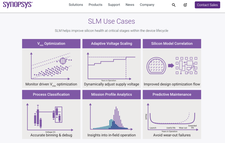 SLM, Silicon Lifecycle Management: 반도체 수명 관리를 최적화하는 방법론