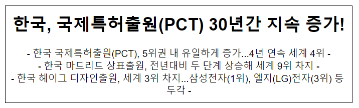한국, 국제특허출원(PCT) 30년간 지속 증가! 한국, 국제특허출원(PCT) 30년간 지속 증가!
