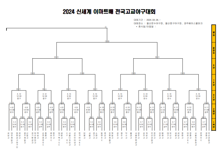 2024 <b>신세계 이마트</b>배 전국<b>고교</b>야구대회
