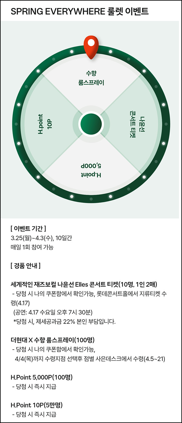 현대백화점 룰렛이벤트(H포인트 10~5천p등)즉당~04.03 현대백화점 룰렛이벤트(H포인트 10~5천p등)즉당~04.03