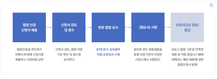 할랄 화장품 인증과 안내자료
