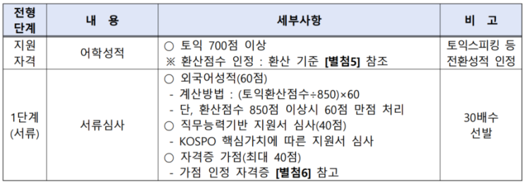 <b>한국남부발전</b>(주) 자소서 질문 분석