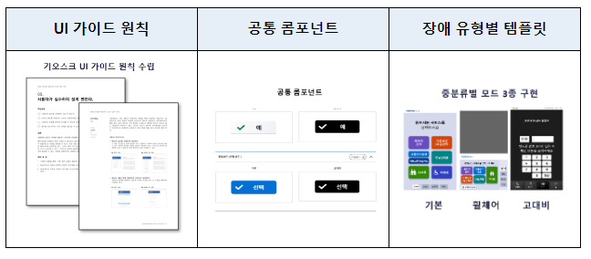 국민 모두가 쉽게 키오스크를 사용할 수 있도록 UI 플랫폼 서비스 개시! 국민 모두가 쉽게 키오스크를 사용할 수 있도록 UI 플랫폼 서비스 개시!