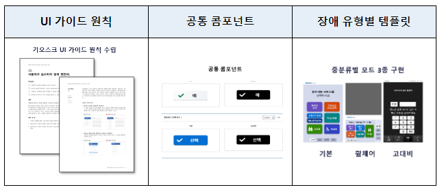 국민 모두가 쉽게 키오스크를 사용할 수 있도록 UI 플랫폼 서비스 개시!