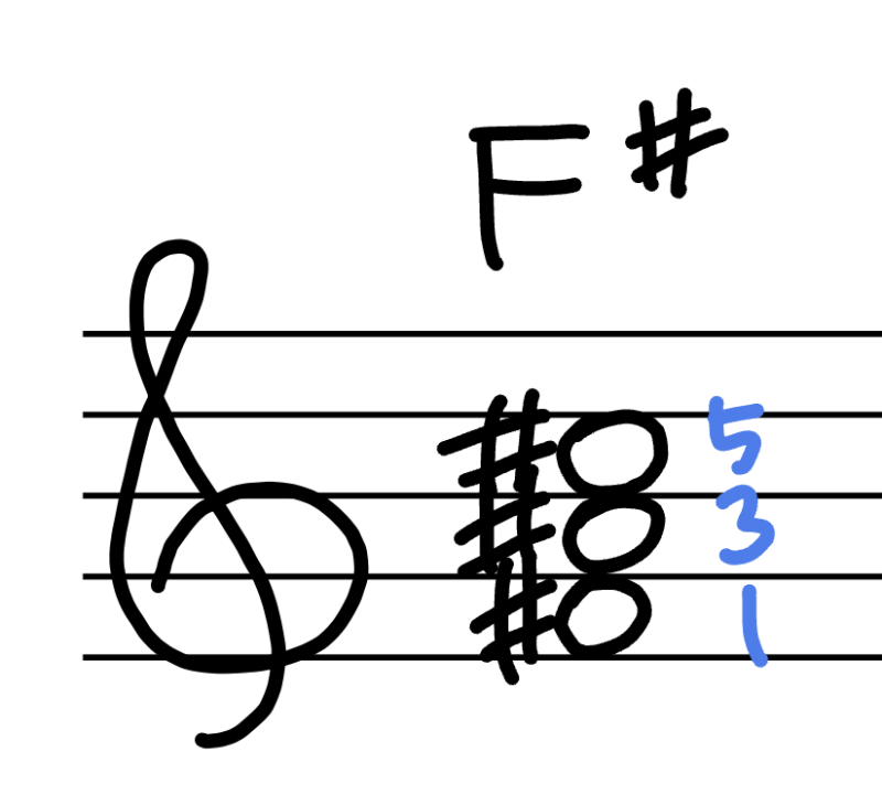 [손글씨 피아노 코드] F# 코드 총정리 (F#, F#m, F#dim, F#aug, F#+, F#sus4, F#7, F#m7 ...