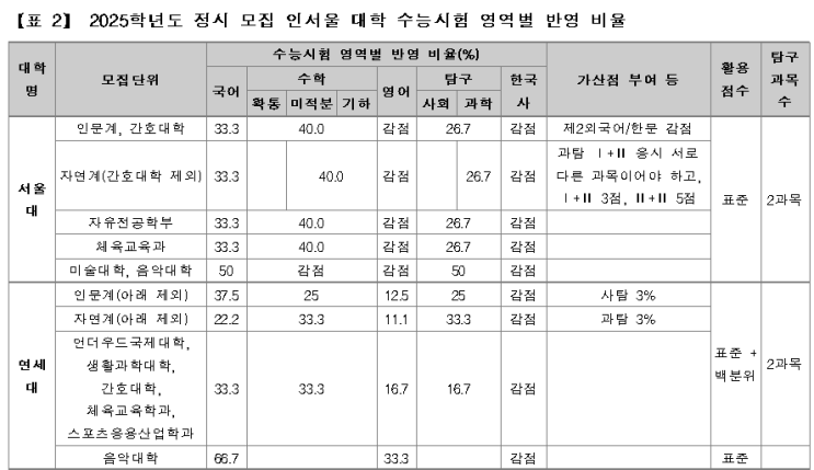  3월 28일 첫 학력평가 의미와 대비법 : 신제주 노형 연동 중고등수학 GTS Math