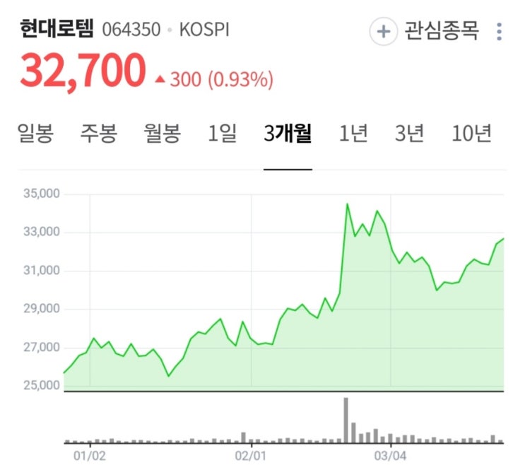 [매일신문뽀개기]240325 "<b>푸틴</b> '<b>우크라</b>가 테러 배후' 보복 시사"