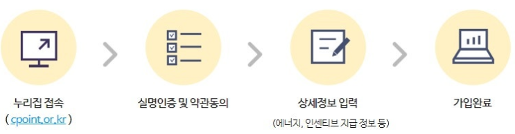  에너지 캐시백_탄소중립실천포인트 , 도시가스 절약, 1차 모집기간, 2차 모집기간
