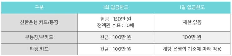신한은행 ATM 입금 출금한도 수수료 정보!