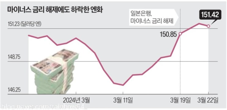  하루5분 오늘의 경제뉴스 (엔저현상 부부 중복청약 금값상승 중국 인텔퇴출)