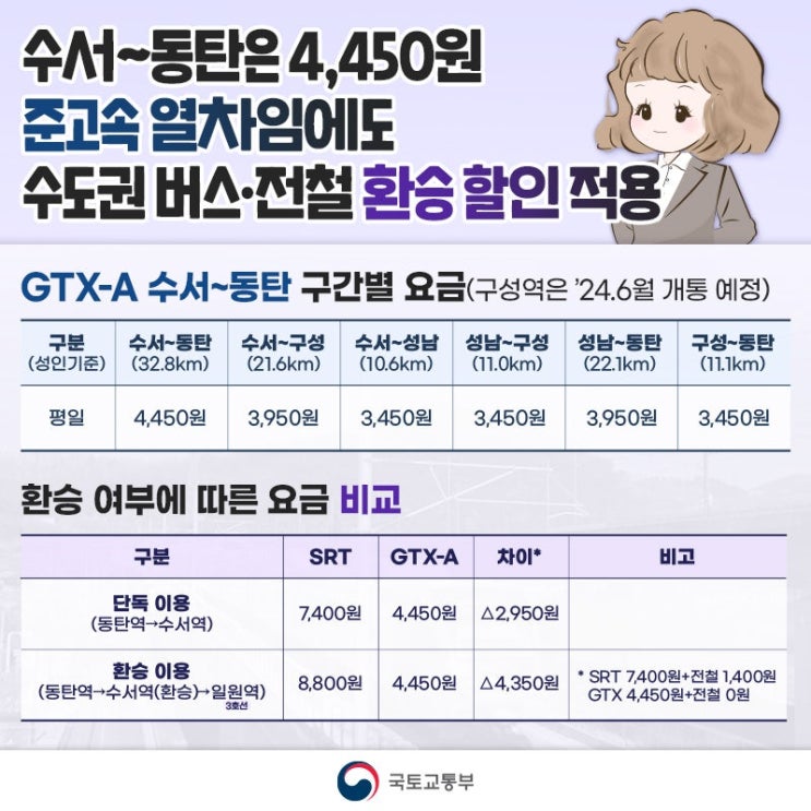 이번주 개통 '수서-동탄 GTX-A' 노선 정보 (요금, 할인 수단, 배차 간격, 소요 시간 등) 이번주 개통 '수서-동탄 GTX-A' 노선 정보 (요금, 할인 수단, 배차 간격, 소요 시간 등)