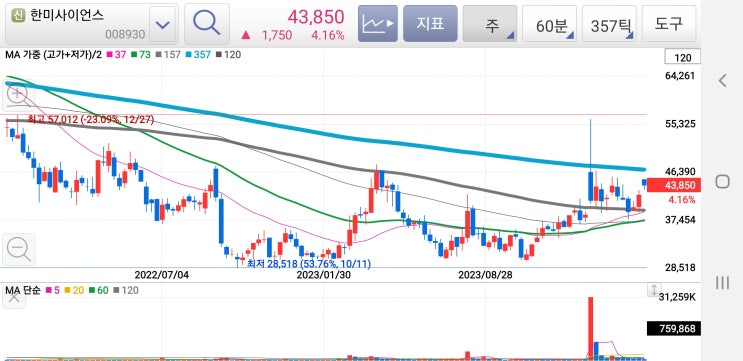 추진한 #부인 #송영숙 #<b>한미</b>사이언스 회장과 #<b>임주현</b> #사장... 