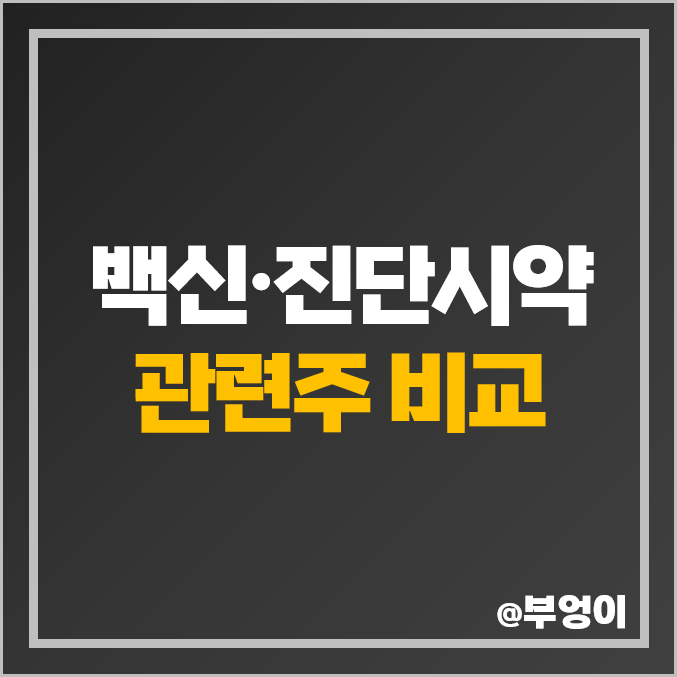 코스피 백신 관련주 신풍제약 일양약품 유한양행 주가 종근당 코스피 백신 관련주 신풍제약 일양약품 유한양행 주가 종근당