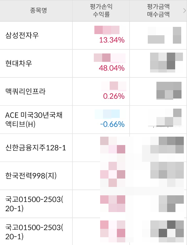  [주식 일지] 배당주 수익률 확인 및 삼성전자 매수 검토 중