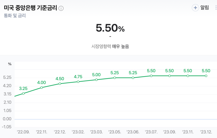  금 투자 전망 KRX 금시장 유리한 방법