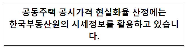 공동주택 공시가격 현실화율 산정에는한국부동산원의 시세정보를 활용하고 있습니다. 공동주택 공시가격 현실화율 산정에는한국부동산원의 시세정보를 활용하고 있습니다.