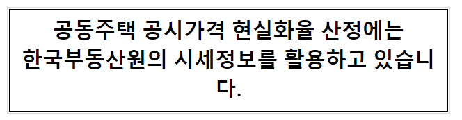 공동주택 공시가격 현실화율 산정에는한국부동산원의 시세정보를 활용하고 있습니다.