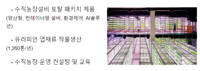 수직농장, 규제를 넘어 수출산업으로 산업단지에 수직농장도 입주 허용 추진 수직농장, 규제를 넘어 수출산업으로 산업단지에 수직농장도 입주 허용 추진