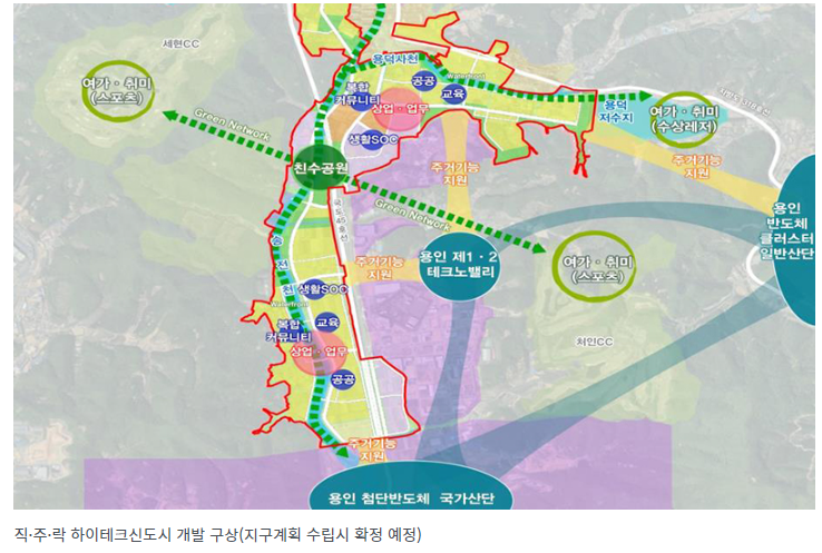  용인 특례시, 정부 지원 및 추진사항 총정리