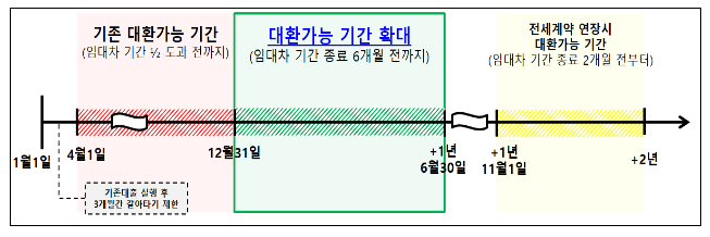 대출 갈아타기 서비스 개선을 위한이용자 및 참여기관 대상 간담회 개최, 주거용 오피스텔, 빌라(다세대·연립) 담보대출 갈아타기 서비스 개시 대출 갈아타기 서비스 개선을 위한이용자 및 참여기관 대상 간담회 개최, 주거용 오피스텔, 빌라(다세대·연립) 담보대출 갈아타기 서비스 개시