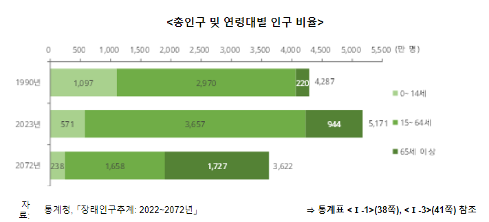 2023 한국의 사회지표