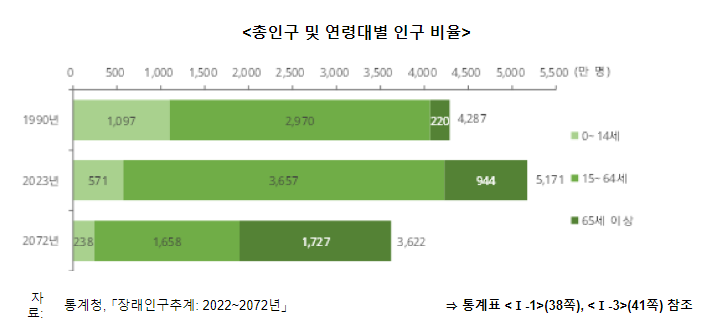 2023 한국의 사회지표 2023 한국의 사회지표