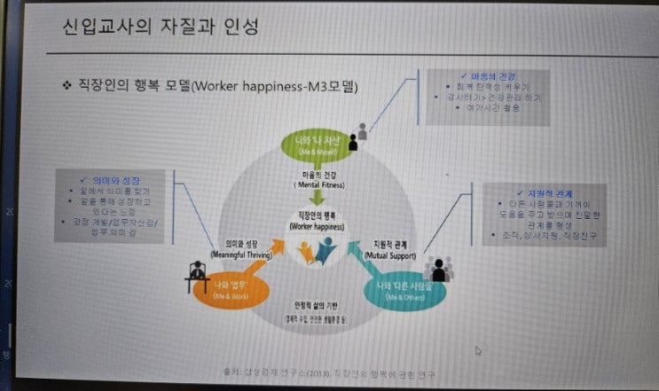  신입교사의 자세와 역할 교육 들은 후기