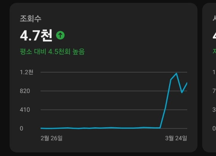  유튜브 채널 7개 확보