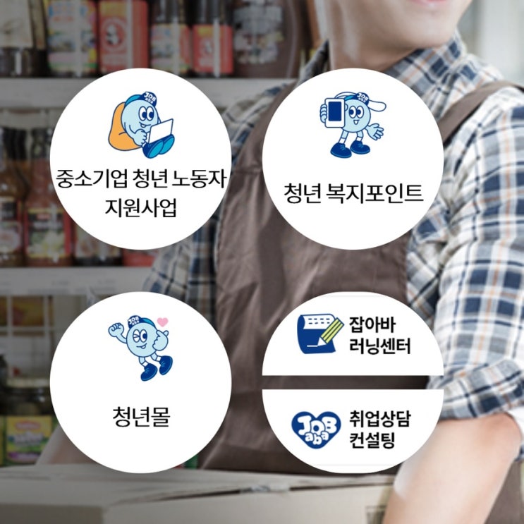  경기도 청년 복지포인트 사업 자격요건과 신청방법(지원내용, 필요서류)