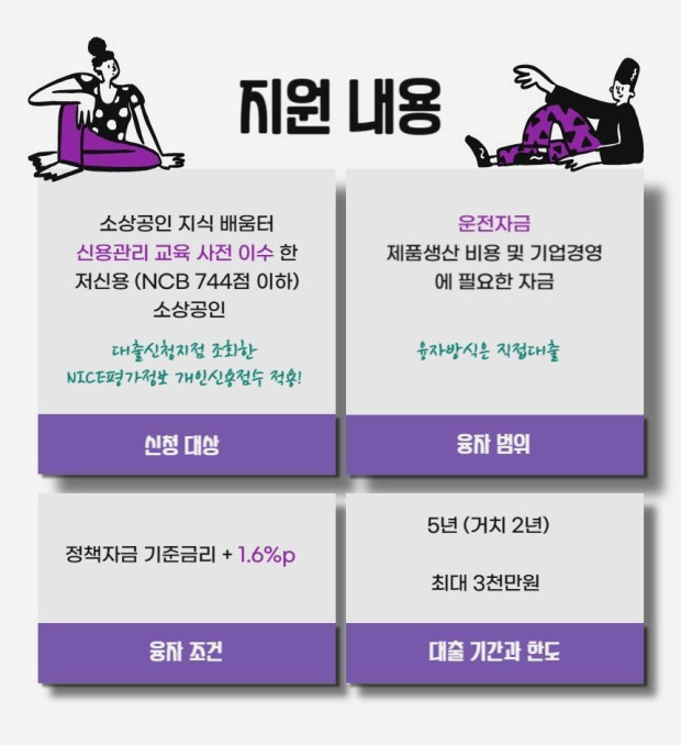  저신용 소상공인자금과 대환대출: 이해하고 신청하기
