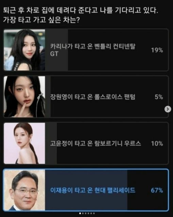  이재용의 스타성 설문조사