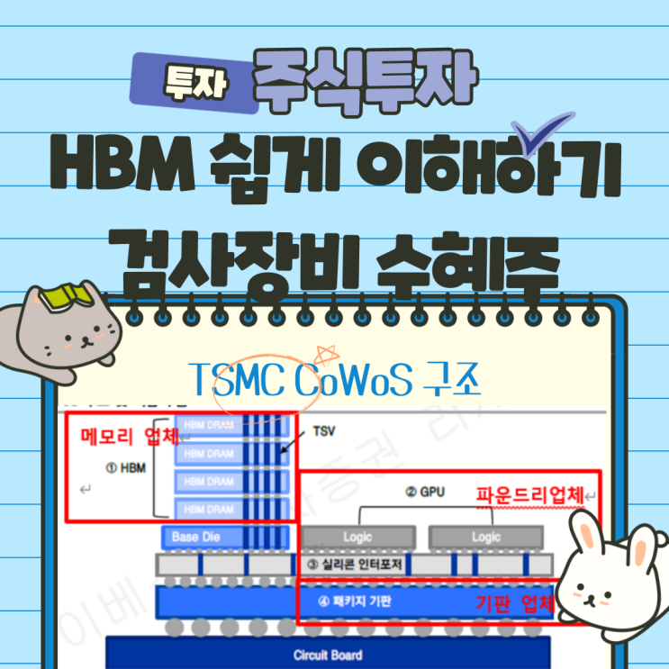반도체 HBM 수율 향상, 검사 계측 장비 수혜주 총정리