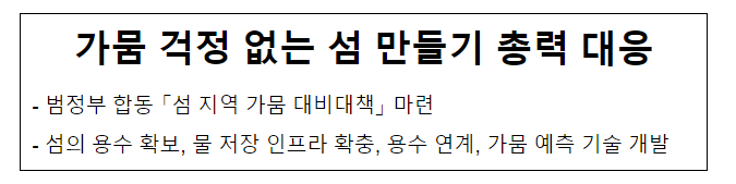 가뭄 걱정 없는 섬 만들기 총력 대응