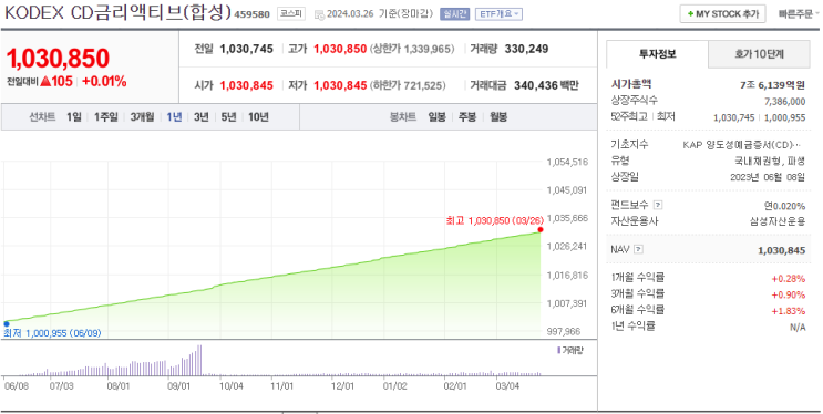  [주식 일지] CMA ETF가 있다? (KODEX CD금리액티브)