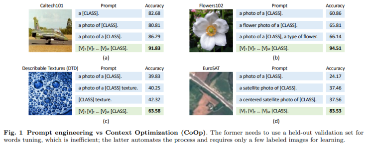  [prompt]Learning to Prompt for Vision-Language Models (CoOp paper)