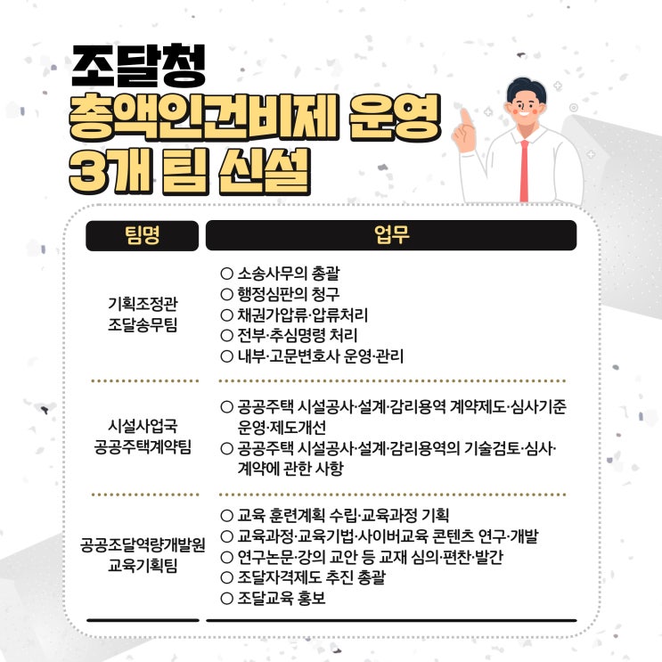  조달청, 공공주택 계약 및 조달 송무·교육 전담 위한 3개팀 신설